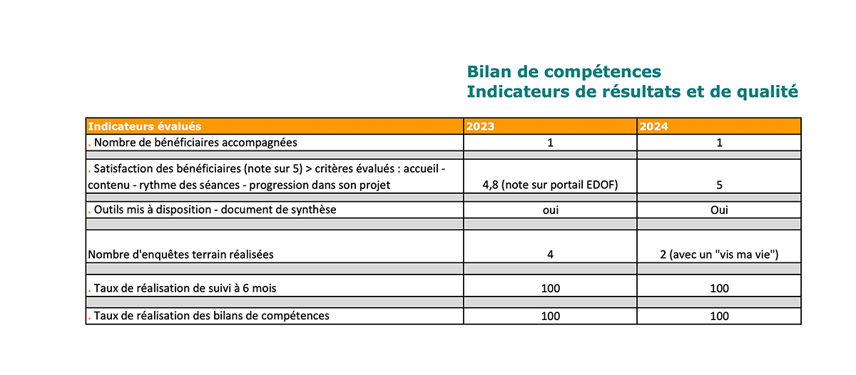 bilan-competence